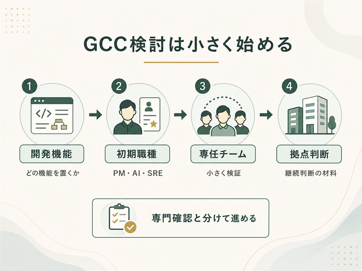 GCCとは何か、日本企業がインドに開発拠点を作る方法を整理したインフォグラフィック