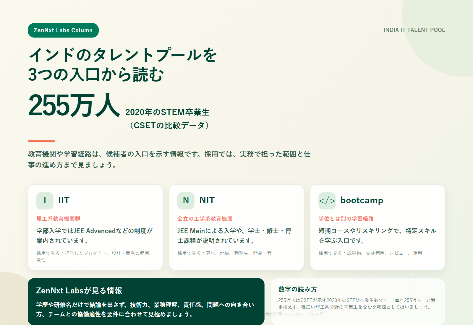 インドのタレントプールとSTEM卒業生の関係を示すインフォグラフィック