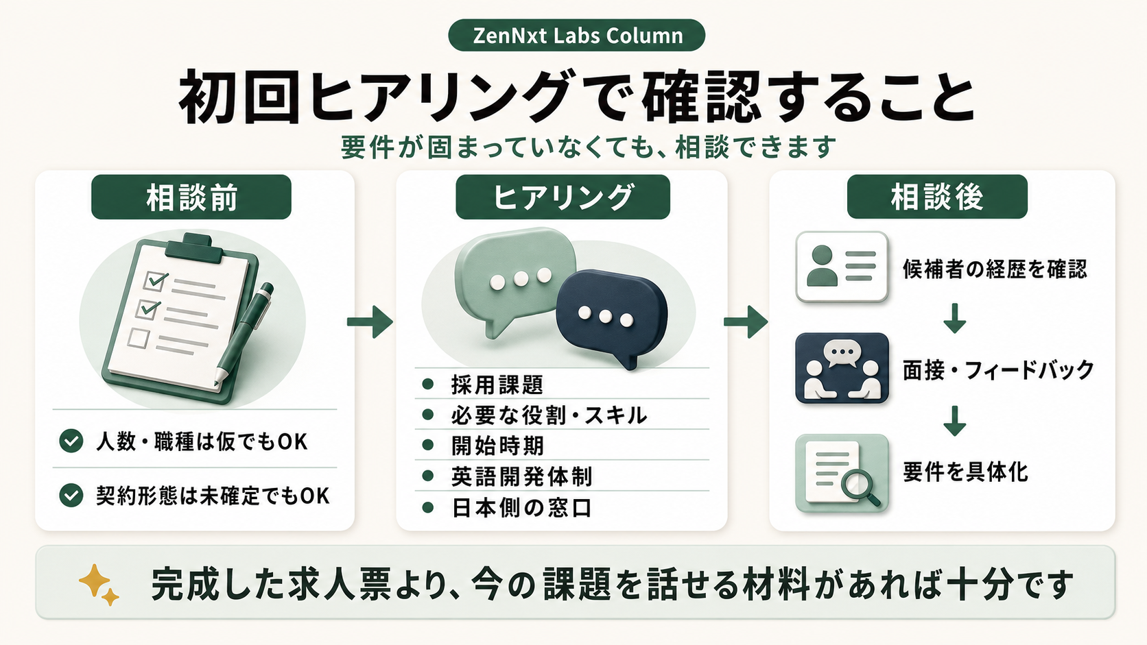 初回相談前・ヒアリング・相談後に確認する要件整理の流れ