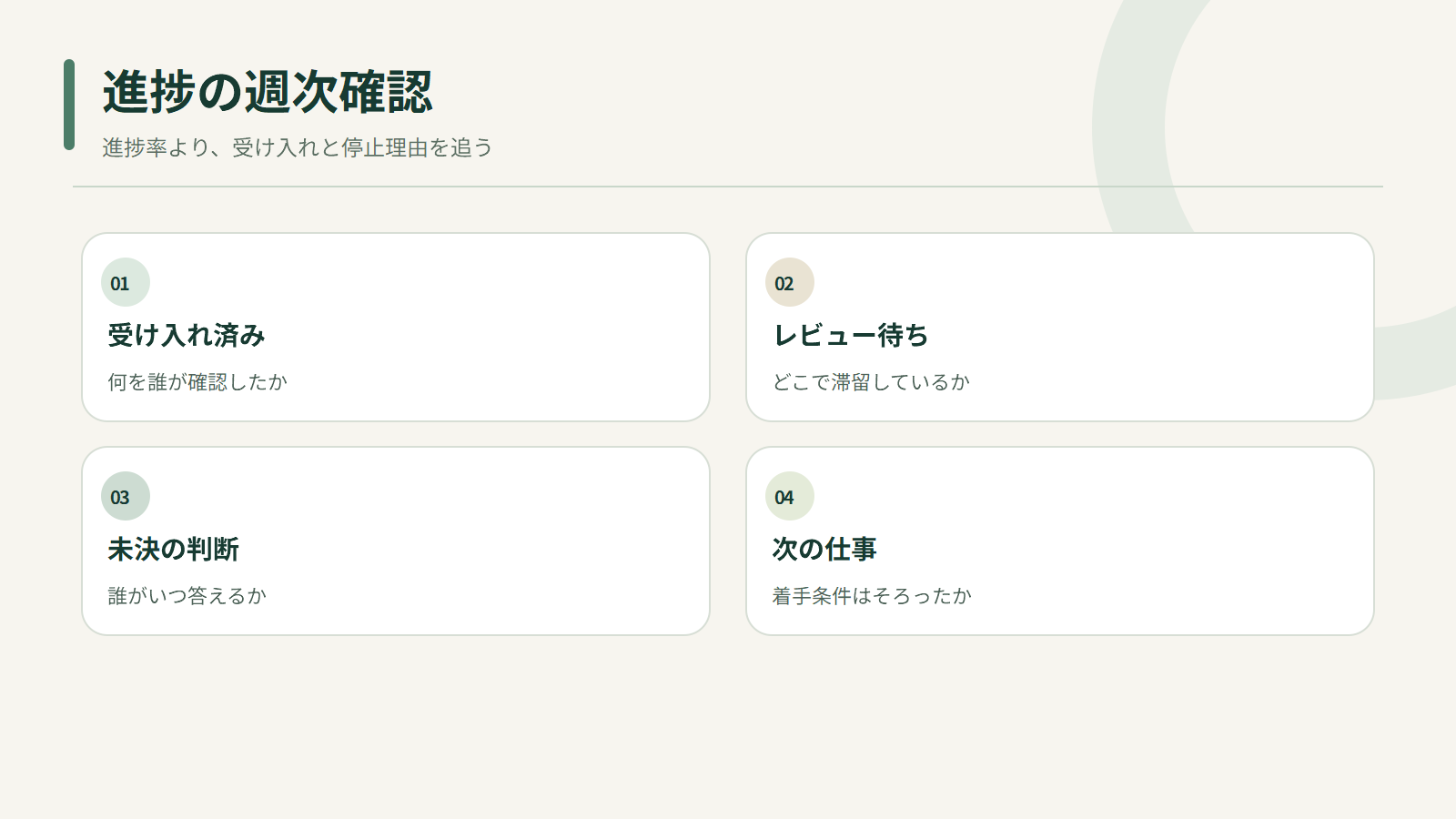 進捗の週次確認。進捗率より、受け入れと停止理由を追う